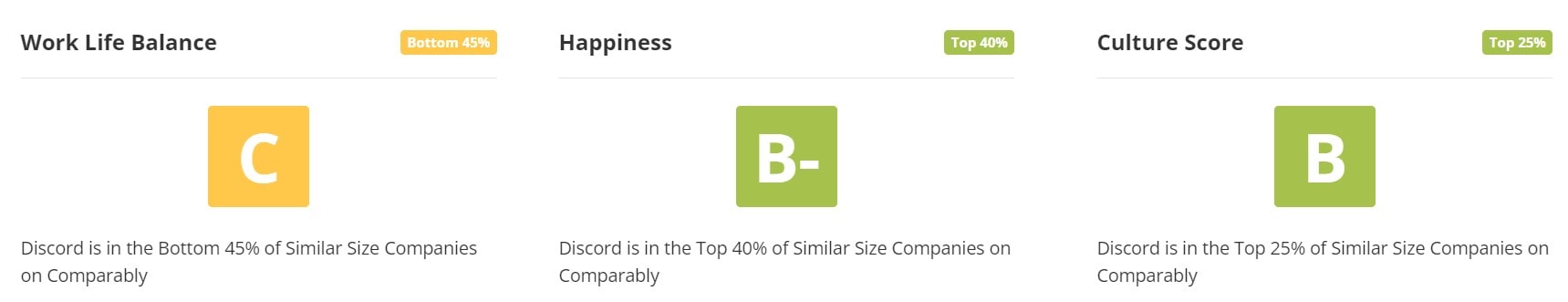 Discord Work-Life Balance