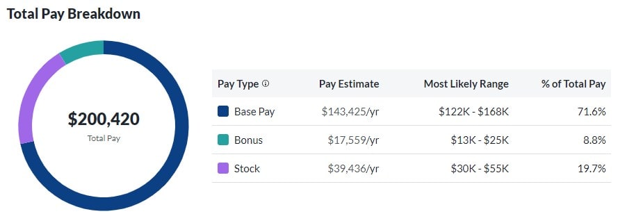 Hubspot Software Engineer Total Pay Breakdown