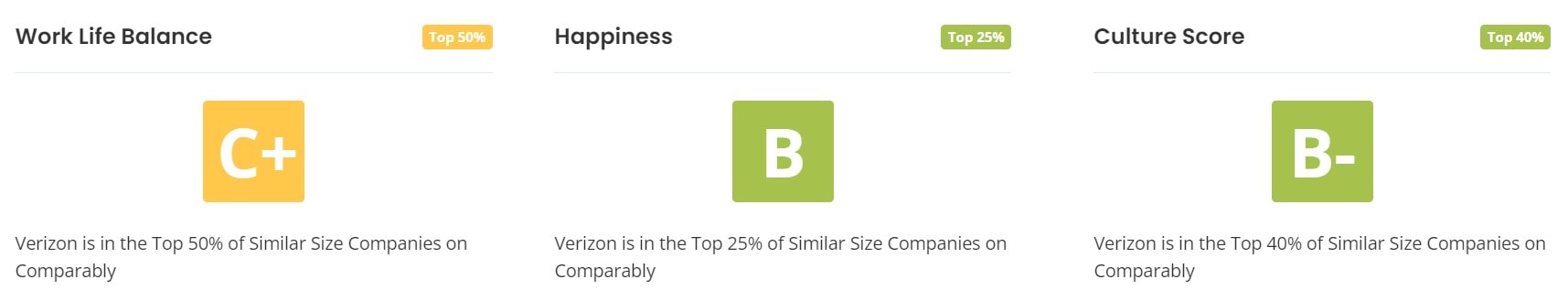 Verizon Work Life Balance