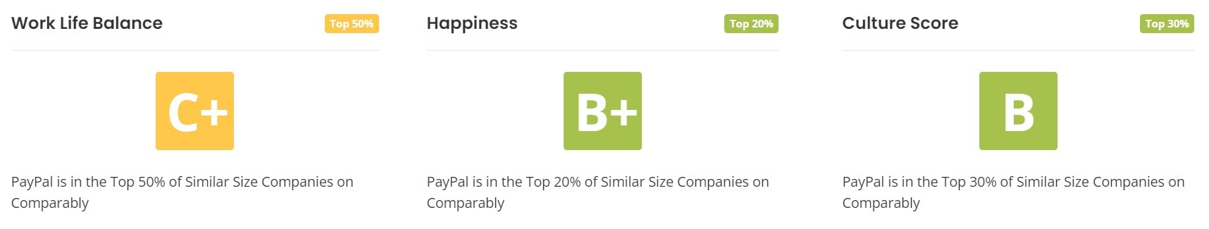 Paypal Work Life Balance