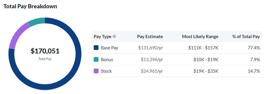 Paypal Total Pay Breakdown