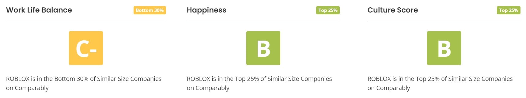 Roblox Work Life Balance