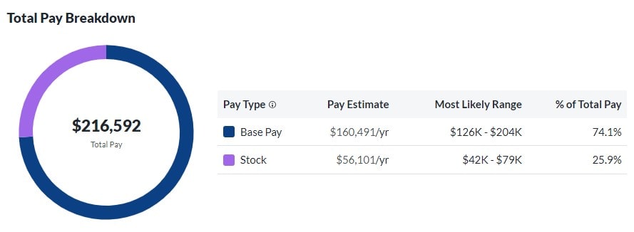 Roblox Total Pay Breakdown