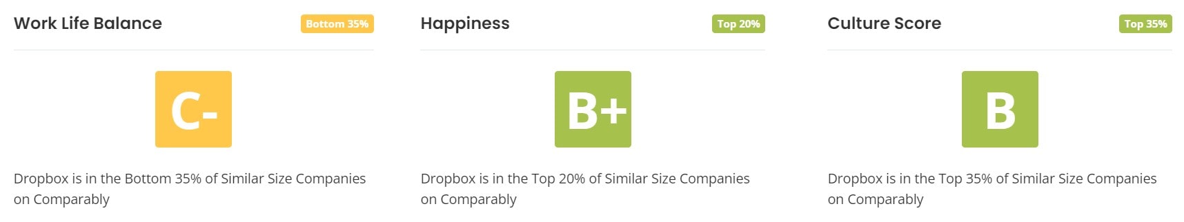 Dropbox Work Life Balance