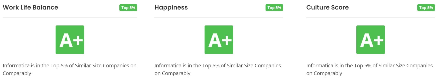 Informatica Work Life Balance