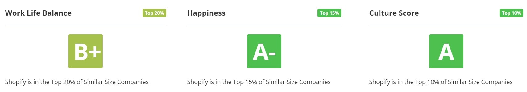 Shopify Work Life Balance