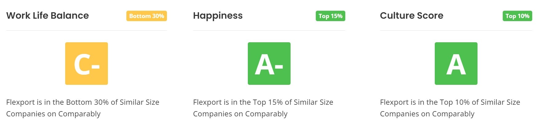 Flexport's Working Culture