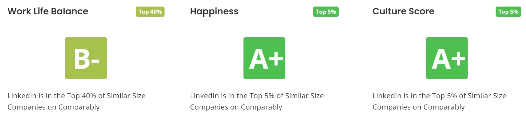 LinkedIn's Work Culture