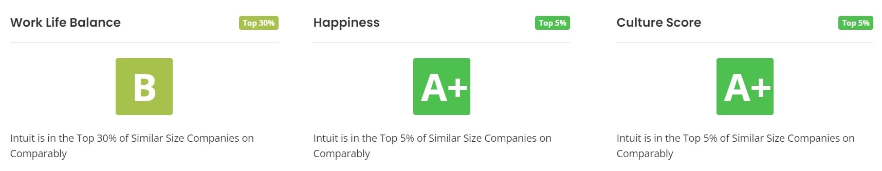 Intuit Work Life Balance