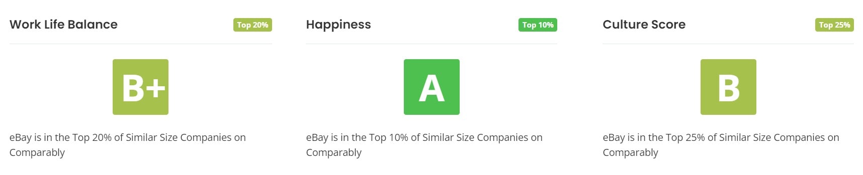 eBay's Work-Life Balance