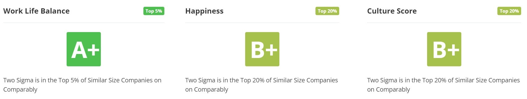Two Sigma Work Life Balance