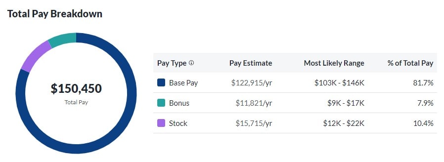 Two Sigma Total Pay Breakdown
