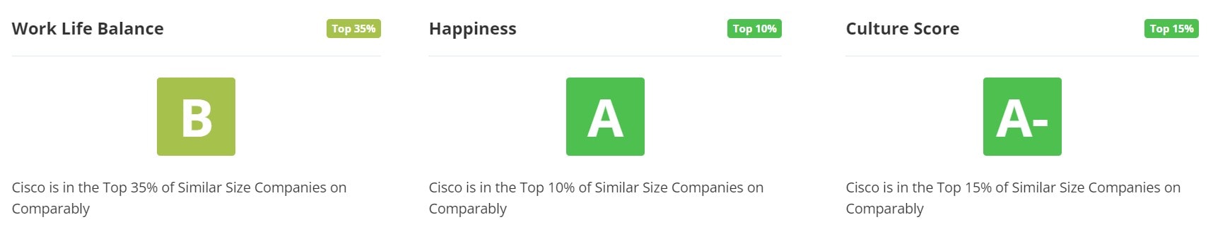 Cisco Work Life Balance