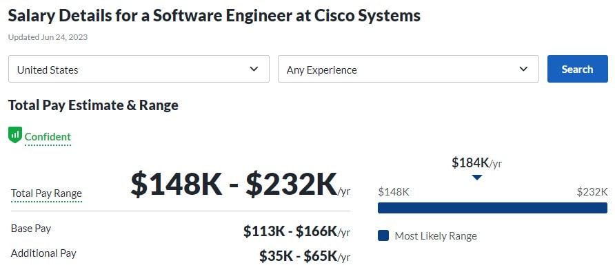 Total Pay Estimate & Range