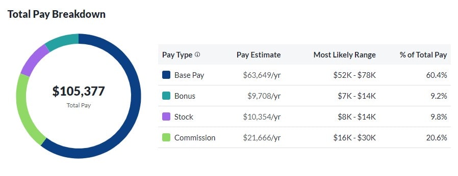 Total Pay Estimate & Range Breakdown