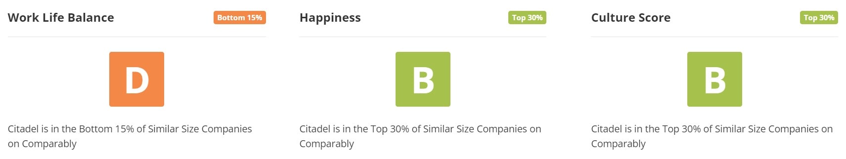 Work-Life Balance at Citadel