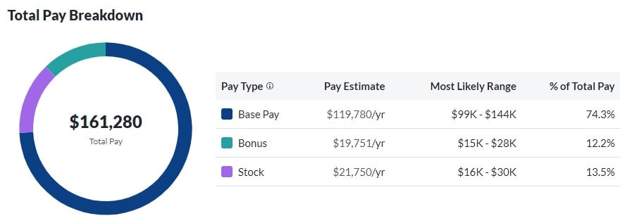 Citadel Software Engineer Total Pay Breakdown
