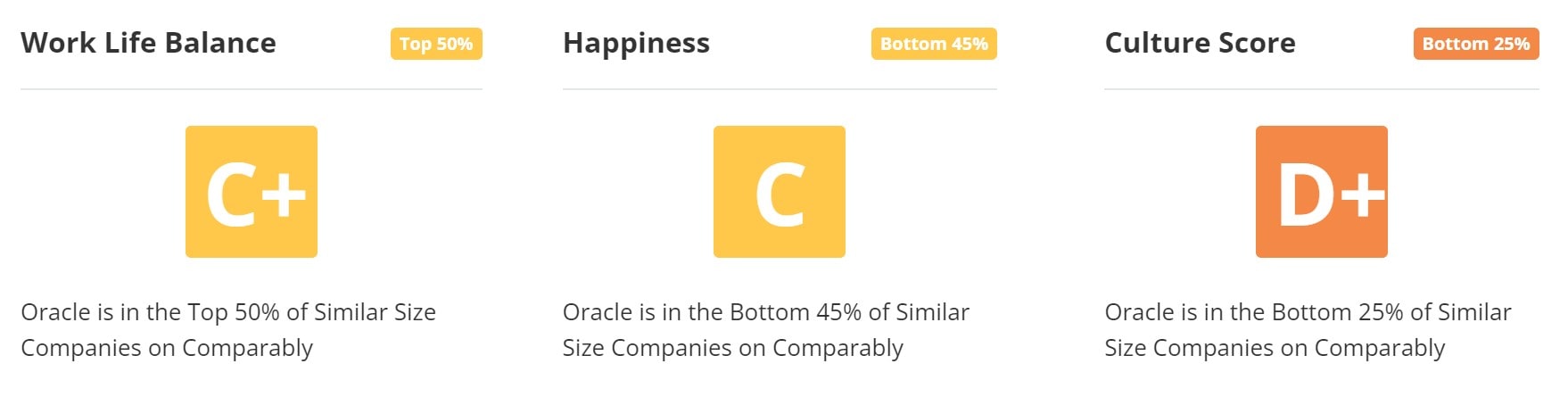 Oracle Work Life Balance