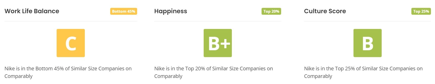 Nike Work Life Balance