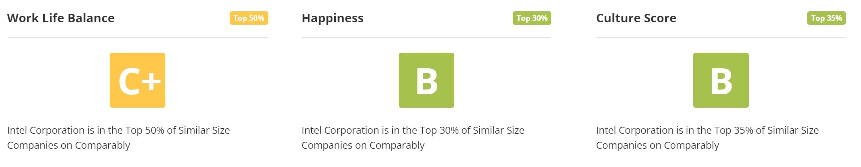 Intel Work Life Balance