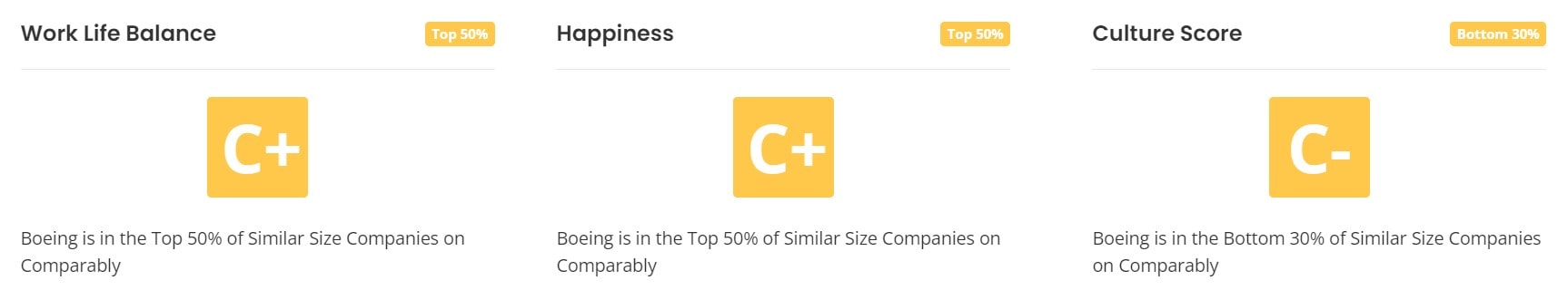 Boeing Work Life Balance