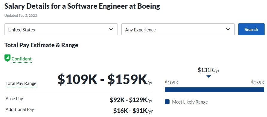 Salary Details for a Software Engineer at Boeing