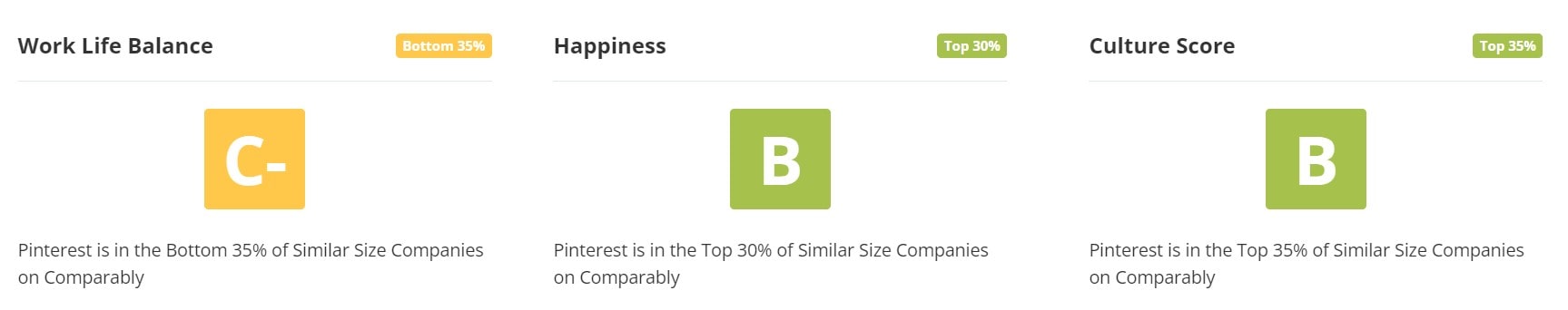 Pinterest Work Life Balance