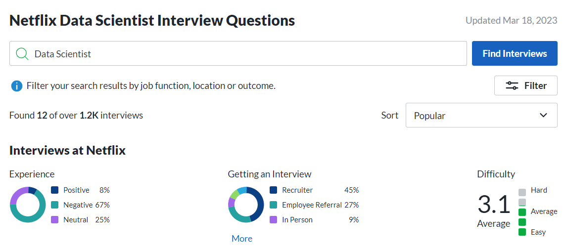 Interviews at Netflix