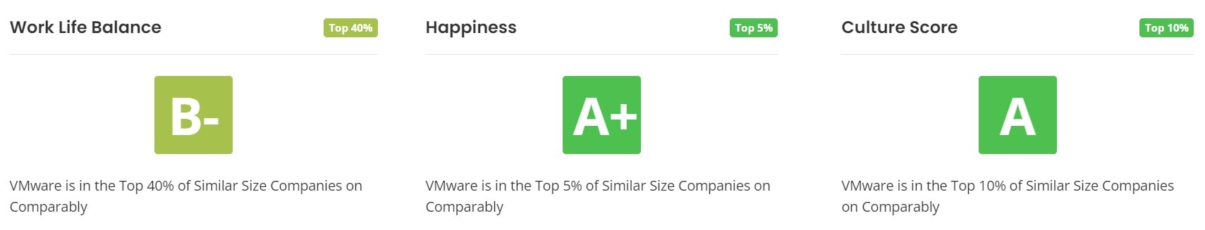 VMWare Work Life Balance