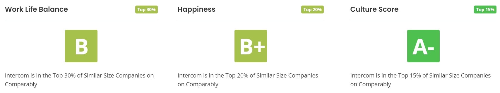 Intercom's Work Life Balance