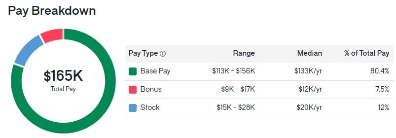 Intercom Pay Breakdown