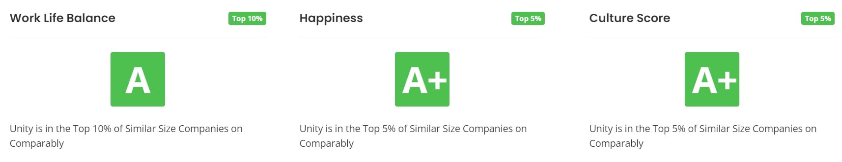 Unity Work Life Balance