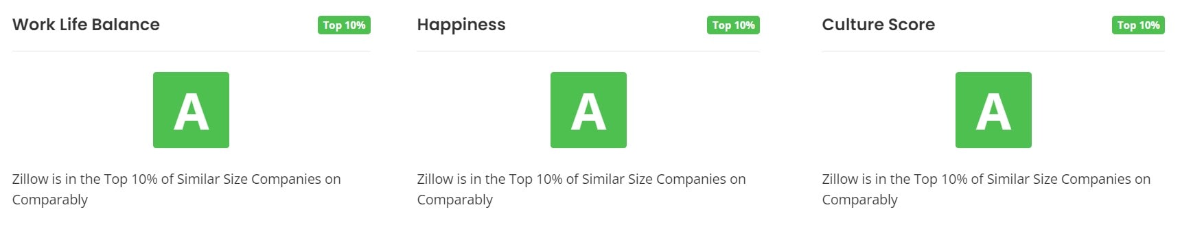 Zillow Work Life Balance