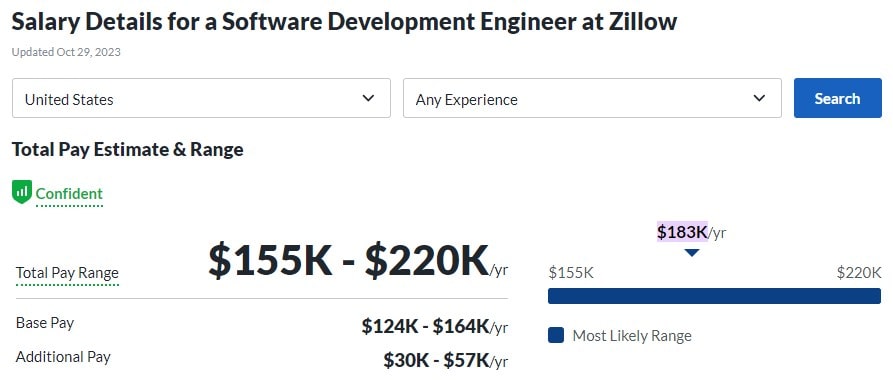 Salary Details for a Software Development Engineer at Zillow