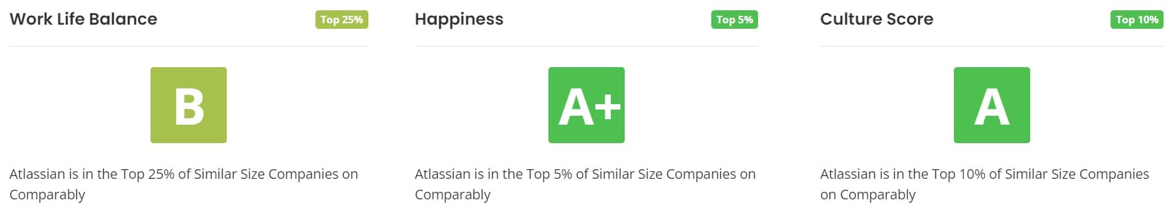 Atlassian Work Life Balance