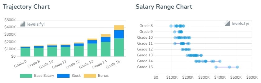 Autodesk Software Engineer Salaries