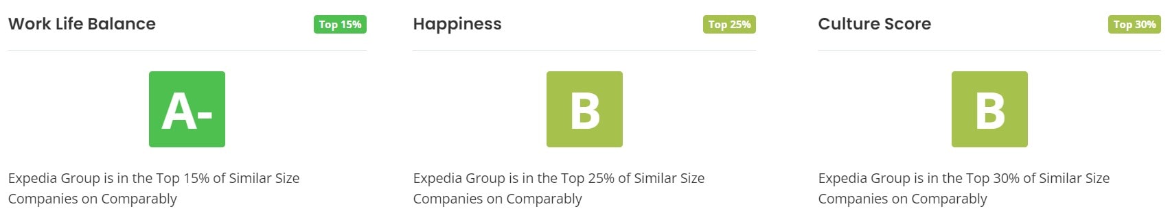 Expedia's Working Culture