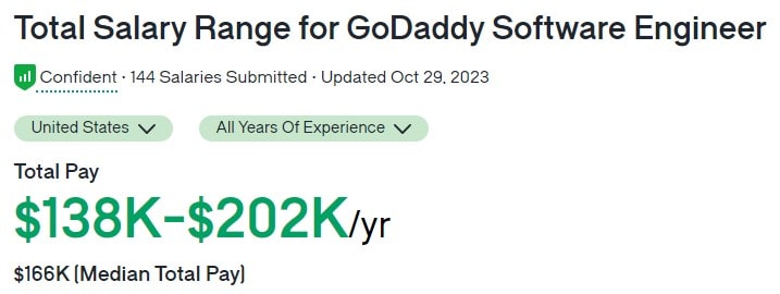 Total Salary Range for GoDaddy Software Engineer
