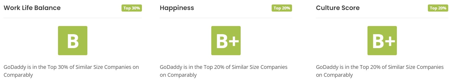 GoDaddy Work Life Balance