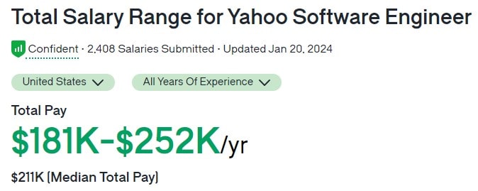 Yahoo Software Engineer salary