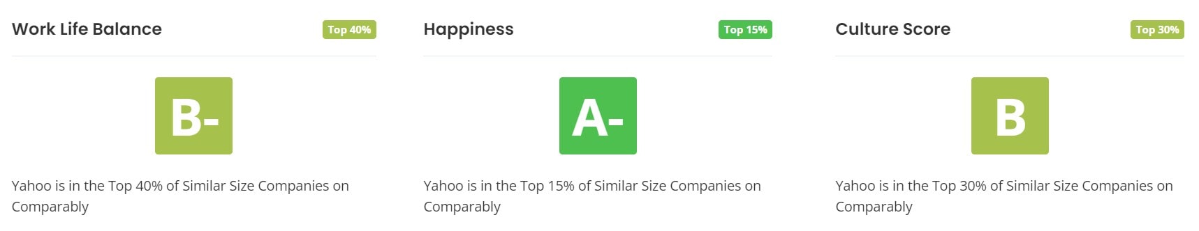 Yahoo's Work Life Balance