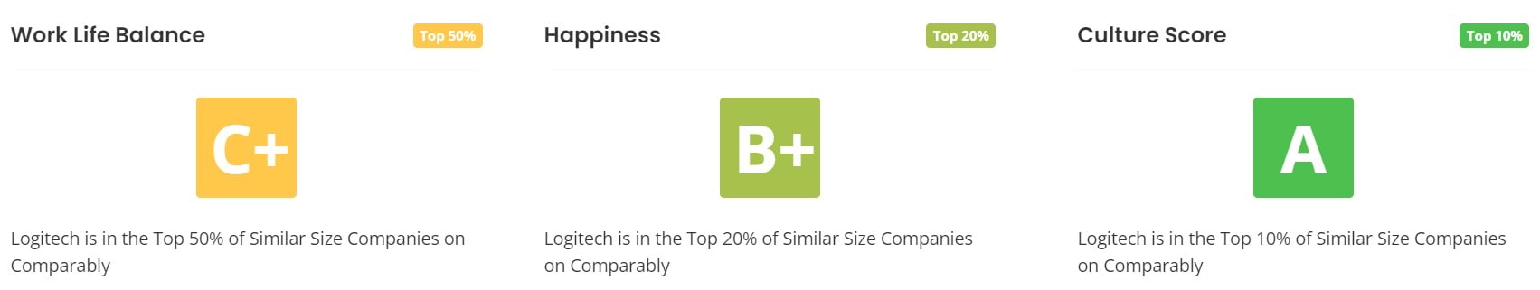 Logitech Work Life Balance