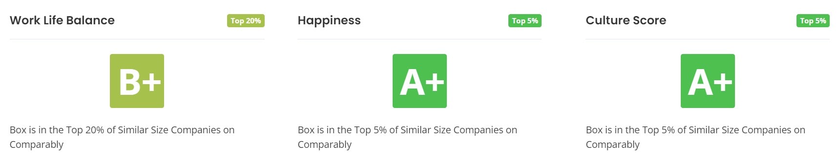 Box Work Life Balance
