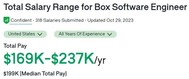 Total Salary Range for Box Software Engineer