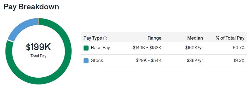 Box Pay Breakdown