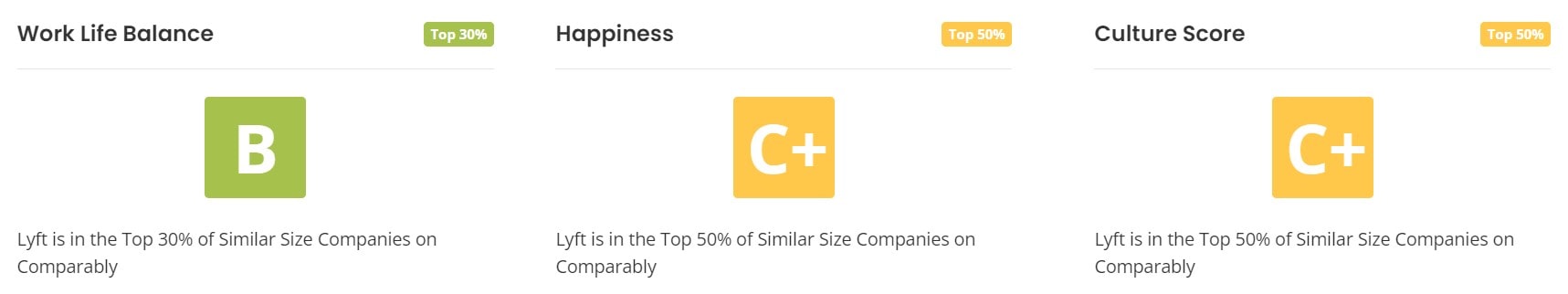 Lyft's Working Culture