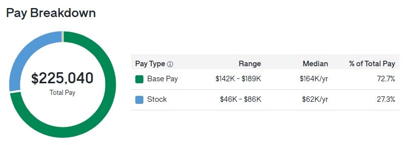 Lyft Pay Breakdown