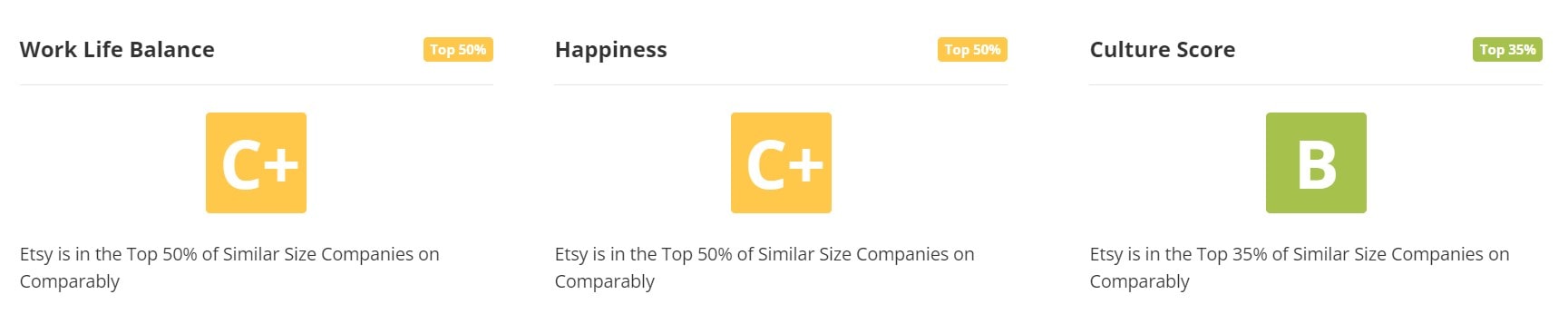 Etsy Work Life Balance