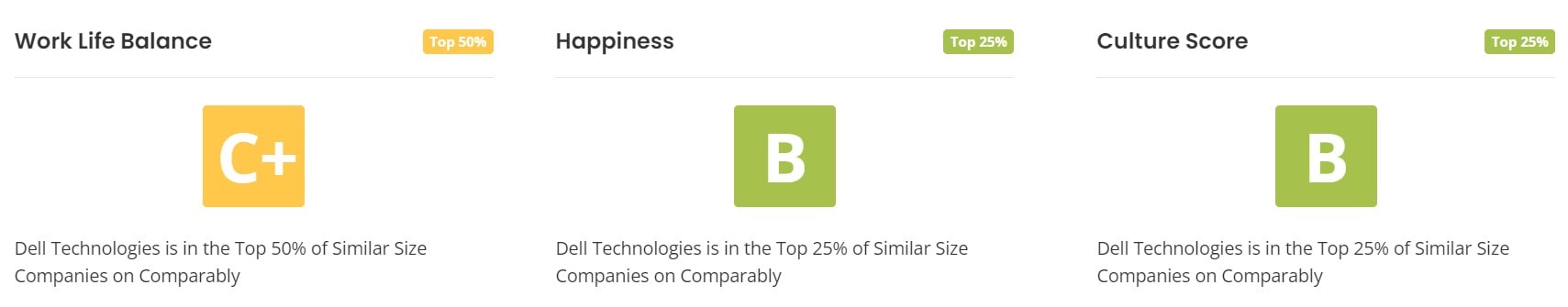 Dell Technologies Work Life Balance