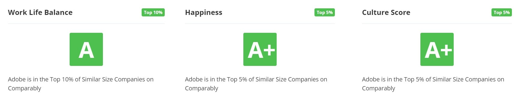 Adobe Work-Life Balance